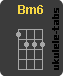 Ukulele chord : Bm6