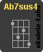 Ukulele chord : Ab7sus4