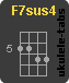 Ukulele chord : F7sus4