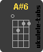 A#6 Acorde de ukulele
