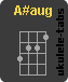 A#aug Accordo di ukulele