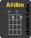 A#dim Chwyt ukulele