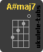 A#maj7 Chwyt ukulele