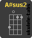 A#sus2 Ukulelengriffe