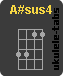 A#sus4 chord