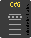 C#6 Acorde de ukulele