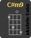 C#m9 Acorde de ukulele