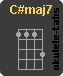 C#maj7 Chwyt ukulele
