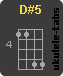 D#5 Accord de ukulélé