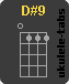 D#9 Chwyt ukulele