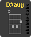 D#aug Acorde de ukulele