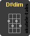 D#dim Accordo di ukulele
