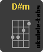 D#m Ukulele chord