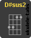 D#sus2
