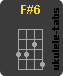 F#6 Ukulele chord