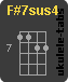 F#7sus4 Ukulelengriffe