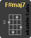 F#maj7 Chwyt ukulele
