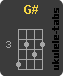 G# Ukulelengriffe