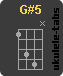 G#5 Chwyt ukulele