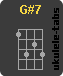 G#7 Ukulelengriffe