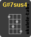 G#7sus4 chord
