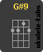 G#9 Acorde de ukulele