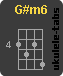 G#m6 Chwyt ukulele
