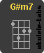 G#m7 Ukulelengriffe