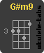 G#m9 Accordo di ukulele