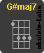 G#maj7 Accordo di ukulele