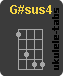 G#sus4 Acorde de ukulele