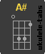 A# Ukulelengriffe