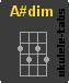 A#dim Acorde de ukulele