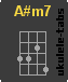 A#m7 Acorde de ukulele