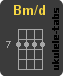 Bm/D Chwyt ukulele