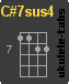 C#7sus4 Chwyt ukulele
