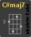 C#maj7 Acorde de ukulele