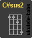 C#sus2 Accord de ukulélé