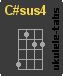 C#sus4 Chwyt ukulele