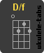 D/F Accord de ukulélé