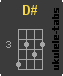 D# Ukulelengriffe