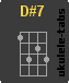 D#7 Ukulele chord