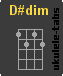 D#dim Acorde de ukulele
