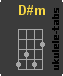 D#m Chwyt ukulele