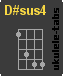 D#sus4 Accordo di ukulele