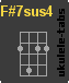 F#7sus4 Ukulelengriffe