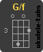 G/F Ukulele chord