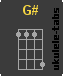 G# Ukulele chord
