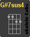 G#7sus4 Accord de ukulélé
