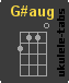 G#aug